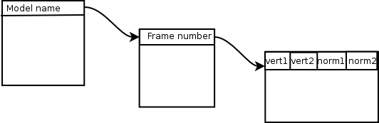 Three level 3D hash diagram
