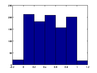 \includegraphics[scale=0.5]{image_histogram_02_01.eps}