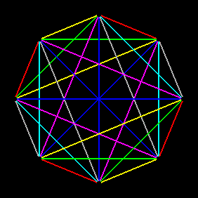 Proper Edge Coloring of K8