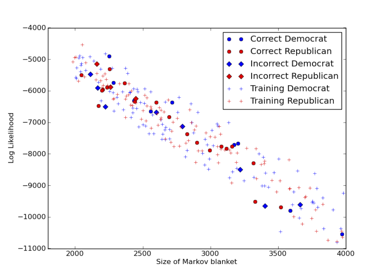 _images/likelihood_scatter.png