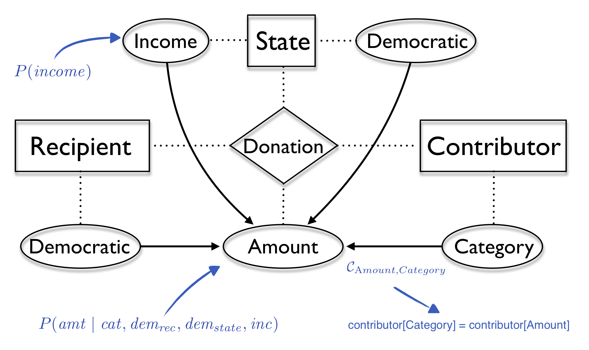 _images/poliCont-probabilisticStructure.png