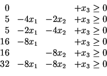 \begin{displaymath}
\begin{array}{rrrr}
0 & & & + x_3 \ge 0\\
5 & -4 x_1 & -2...
... + x_3 \ge 0\\
32 & -8 x_1 & -8 x_2 & + x_3 \ge 0
\end{array}\end{displaymath}