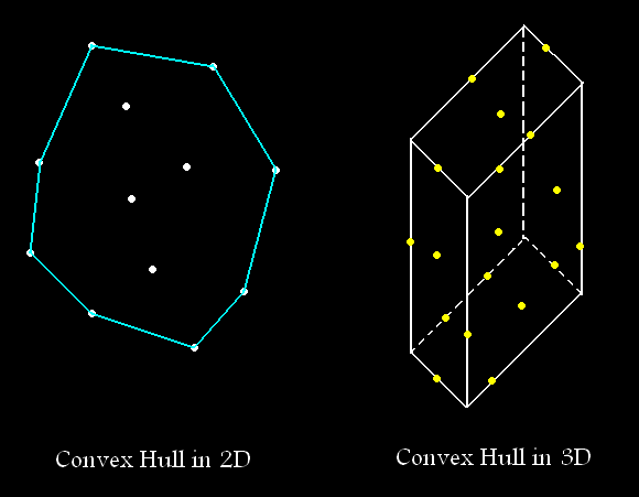 convex hull