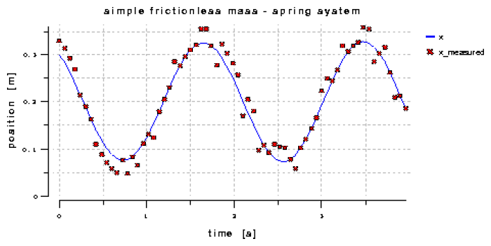 MassSpring_Plot_out.png