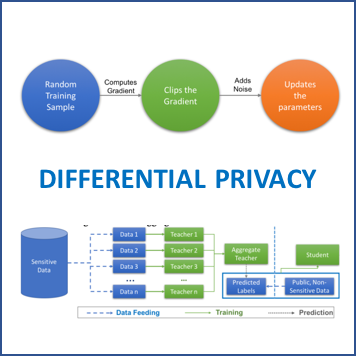 Differential_Privacy