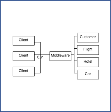 Distributed_Systems