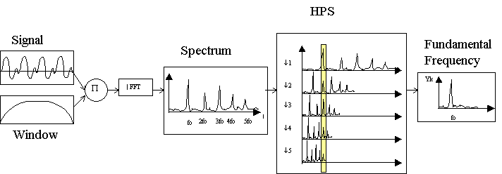 HPS Algorithm