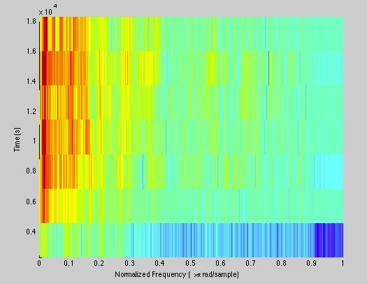 Spectrogram Image