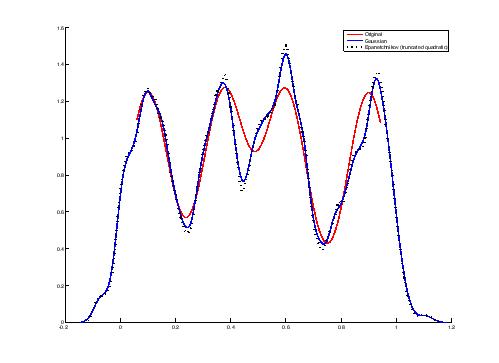 \includegraphics[scale=0.65]{image_kernel_density_comparison.eps}