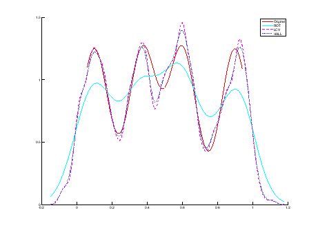 \includegraphics[scale=0.3]{image_gaussian_density_estimation.eps}