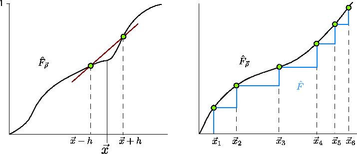 \includegraphics[scale=1]{image_density_interpolation.eps}