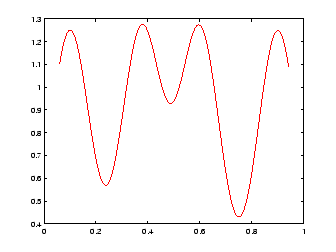 \includegraphics[scale=0.5]{image_histogram_original_curve_01.eps}