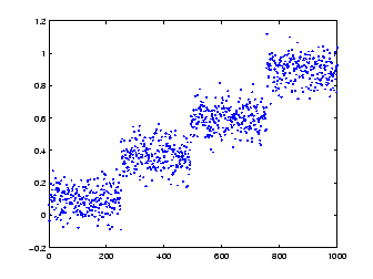 \includegraphics[scale=0.5]{image_histogram_random_samples_01.eps}