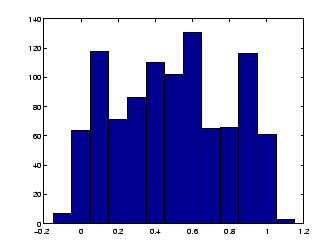 \includegraphics[scale=0.5]{image_histogram_01_01.eps}
