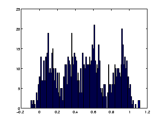 \includegraphics[scale=0.5]{image_histogram_001_01.eps}
