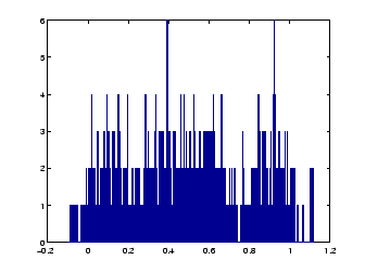 \includegraphics[scale=0.5]{image_histogram_0001_01.eps}
