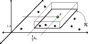 \includegraphics[scale=1.25]{image_hypercube_window_function.eps}