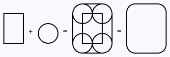 minkowski-addition.png