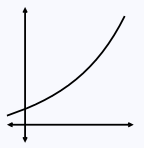 monotonic-function.png