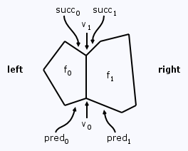 winged-edge.png