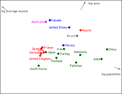 Countries Plot