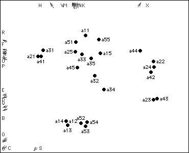 Letters-backwards Plot